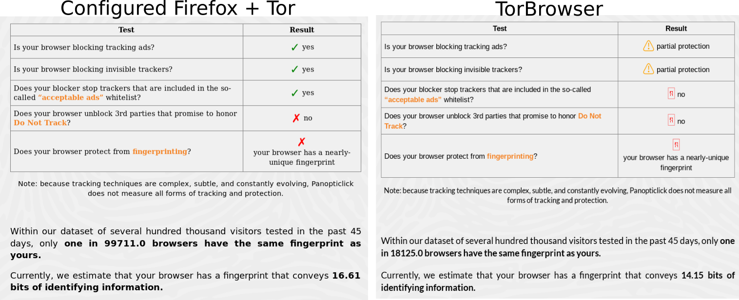 Tor-firefox fingerprint comparative image