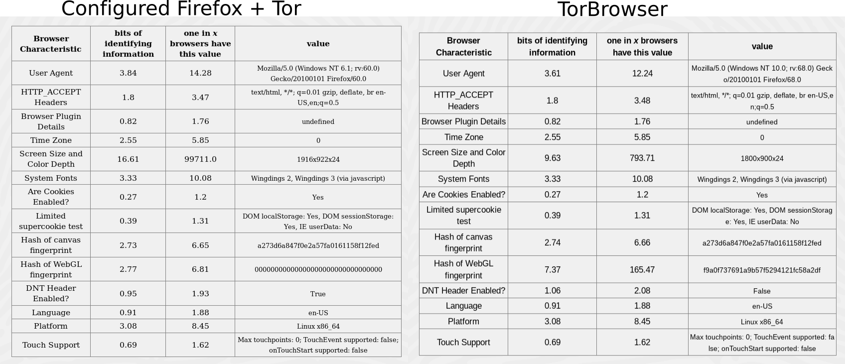 Comparative image unique id tor-firefox